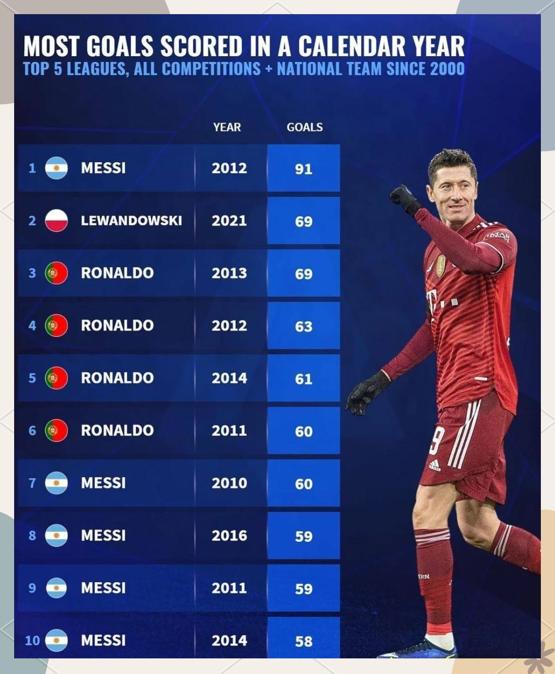 莱万多夫斯基焦点对战，C罗与40激战DWG分钟，刷新纪录胜负难料！的简单介绍