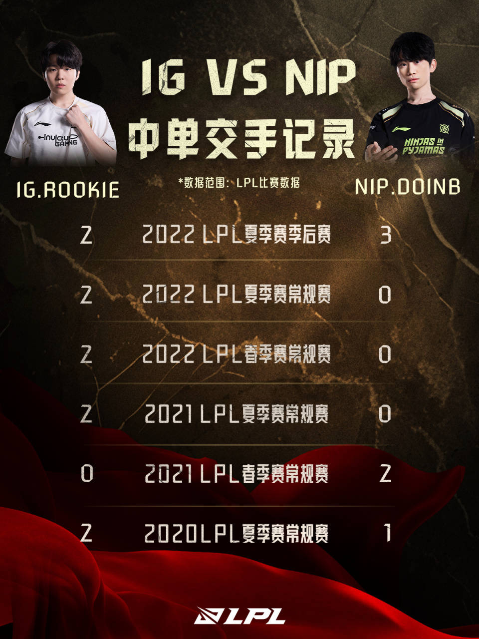 开云官方网站-Rookie官方宣布重要助攻新规,日本队引发争议!-开云官方网站