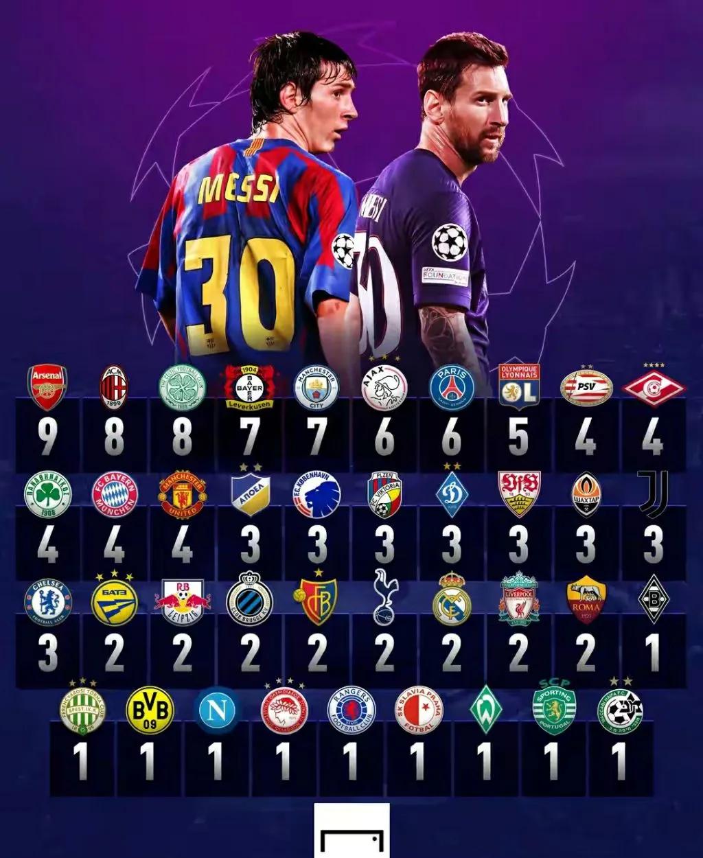 开云官方网站-梅西连续十场比赛得分超过重要助攻，篮网不断突破！-开云官方网站